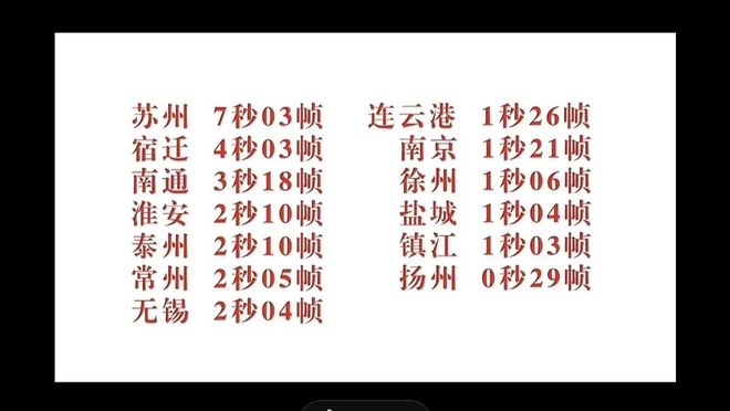 给散装江苏发明省内足球联赛的人一定是个天才